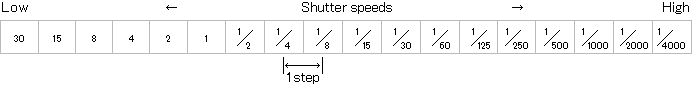 Cameras - Shutter