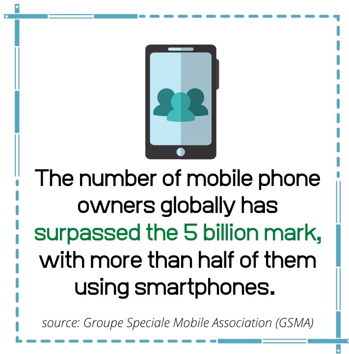 Unlocked Cell Phones fact