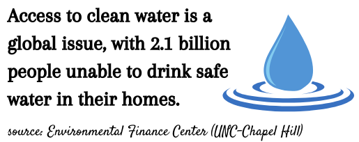 water filter fact