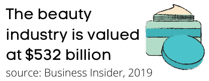 beauty buy fact