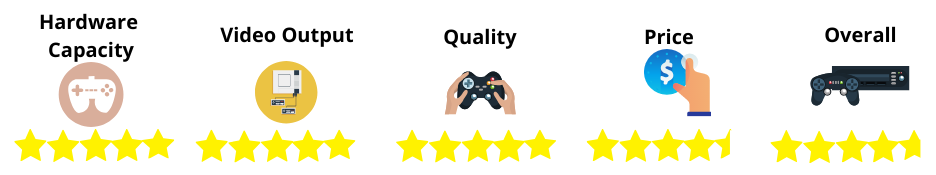 console gaming rating 2