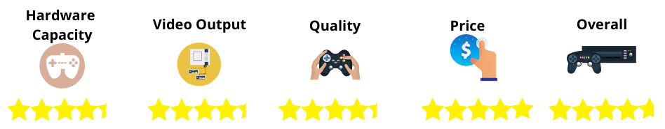 console gaming rating 3