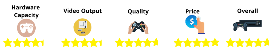 console gaming rating 4