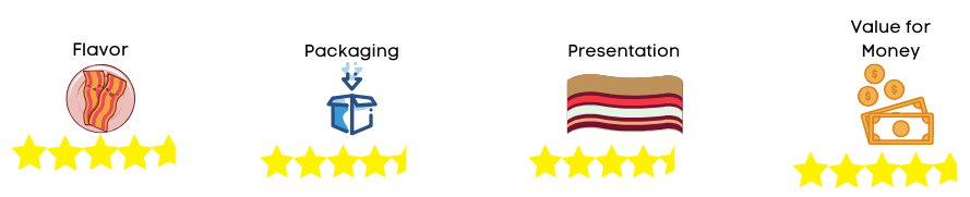 jerky rating 4