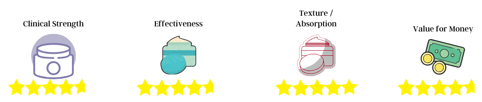 retinol rating 2