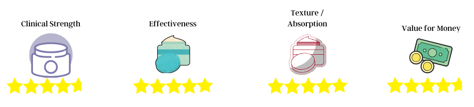 retinol rating 3