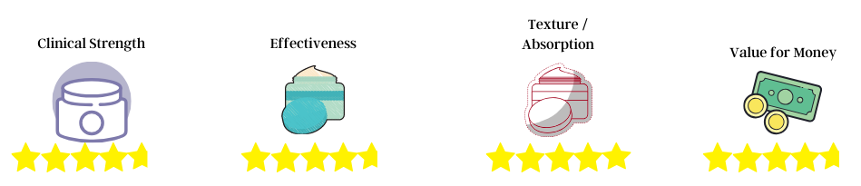 retinol rating 4