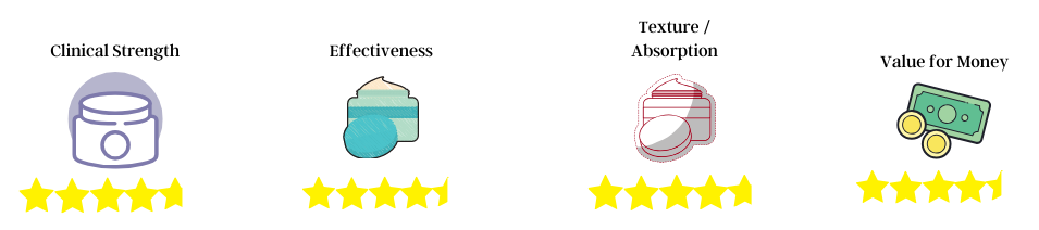 retinol rating 5