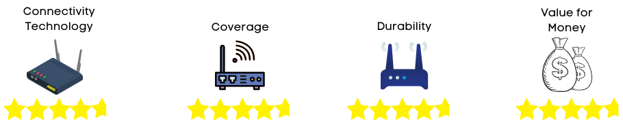 wifi router rating 1