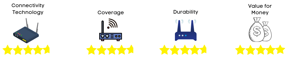 wifi router rating 4