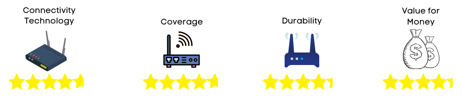 wifi router rating 5