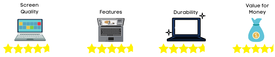 laptop seniors rating 3