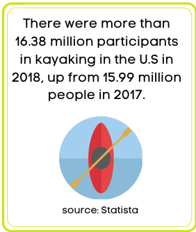 best kayaks fact
