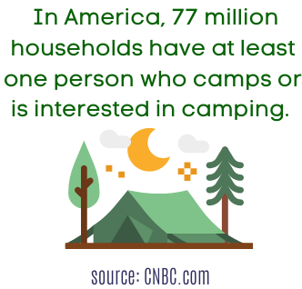 camping tent fact