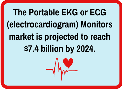 portable EKG fact