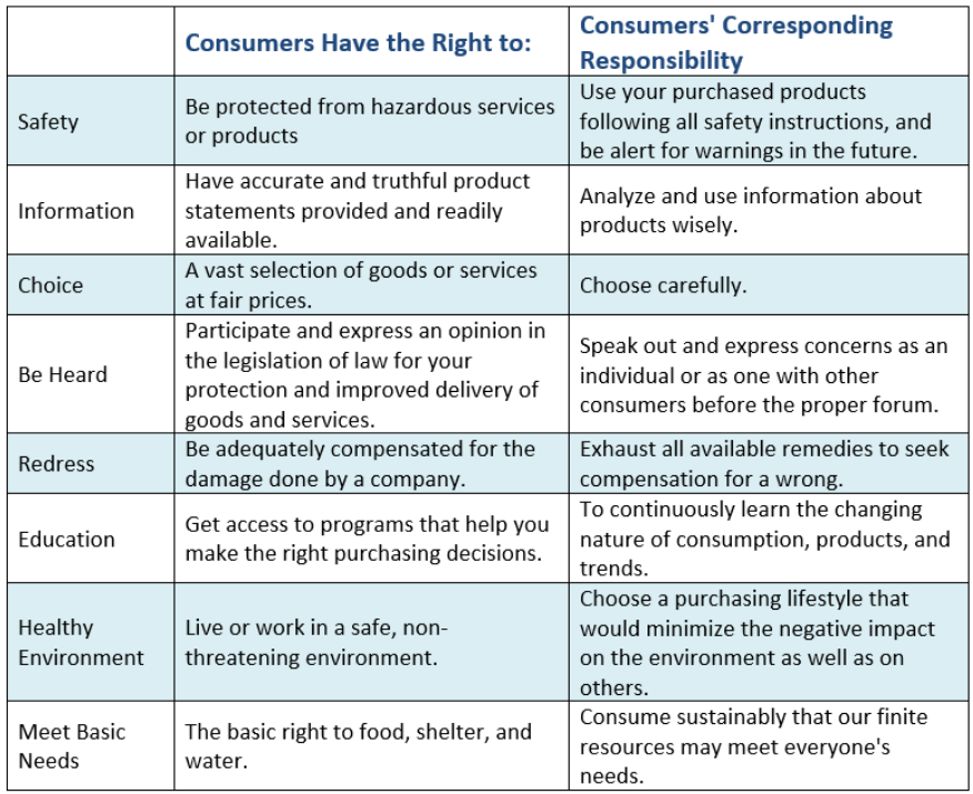 Buyer's Guide chart 1