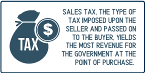 sales tax_big items_fact 1_edited