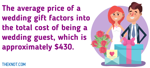 wedding gifts_fact