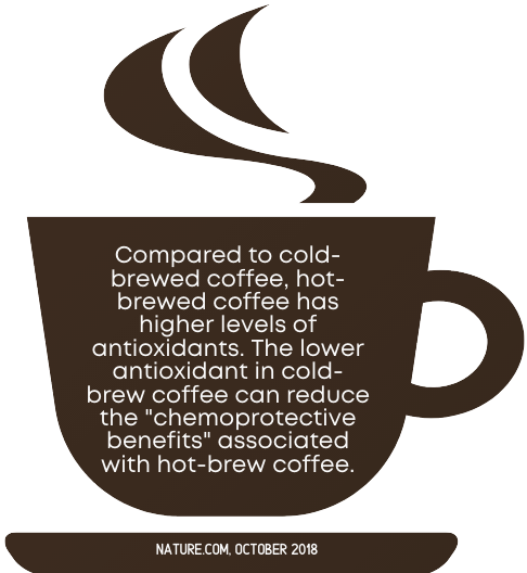 Coffee Pot_fact